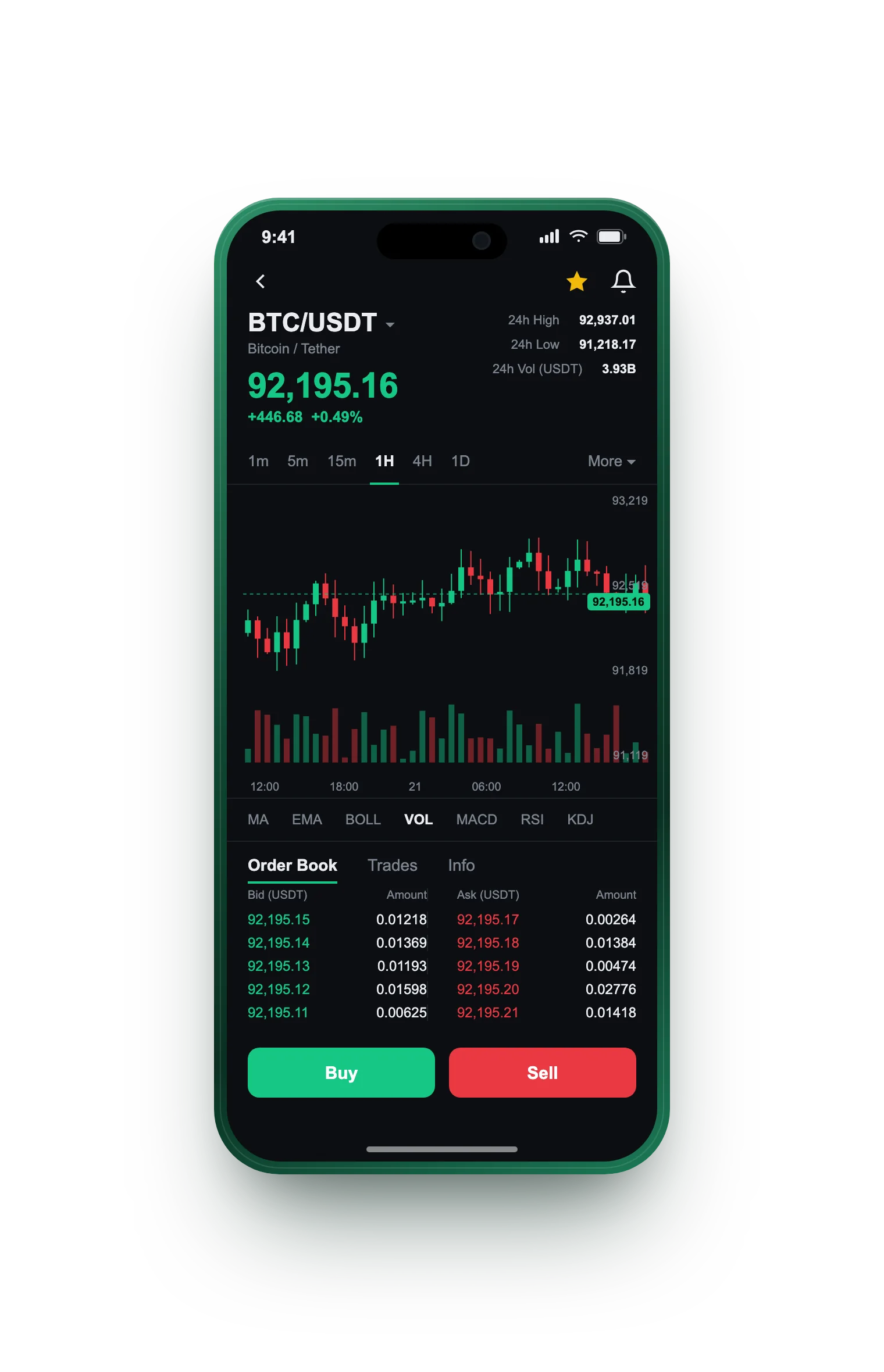 Fraguanza Holdings — BTC/USDT live candlestick chart, order book and one-tap Buy/Sell on mobile